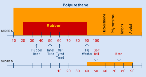 Castable Polyurethane Elastomer Machines from INTER-CHIINA